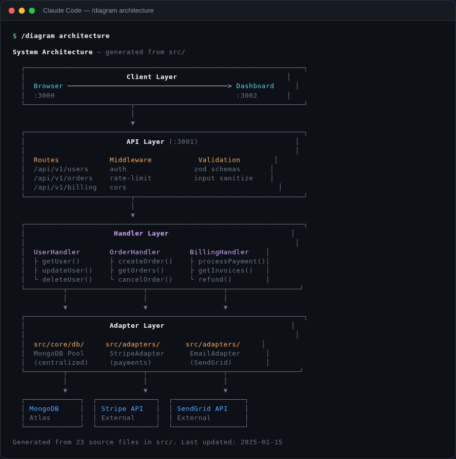 /diagram architecture generating ASCII box diagram