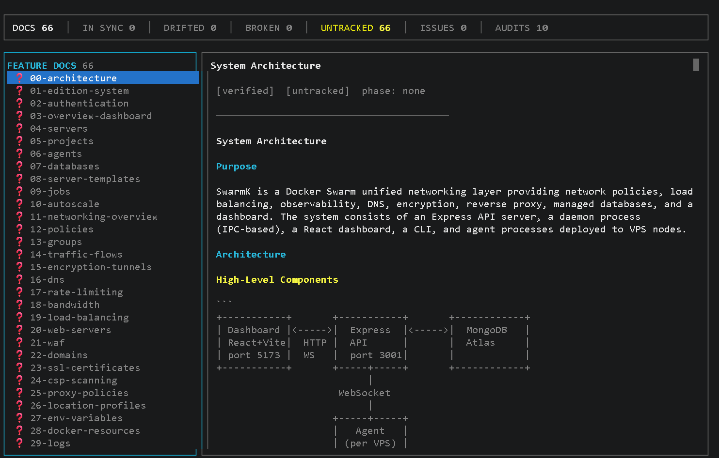 MDD Dashboard — terminal TUI showing feature doc list on the left, doc content on the right, and live drift counts across the top