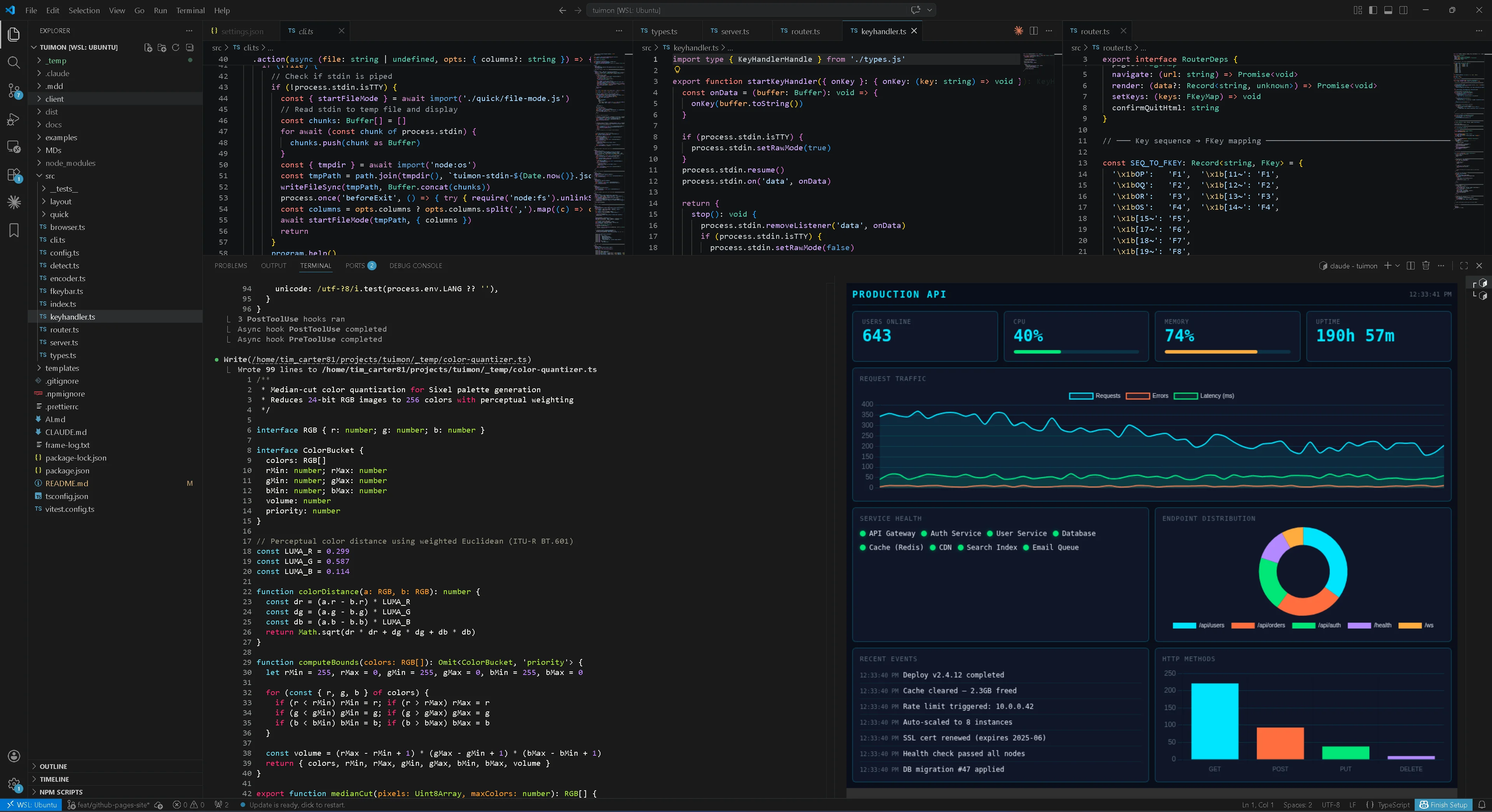 TuiMon Production API dashboard rendered inside VS Code terminal alongside source code