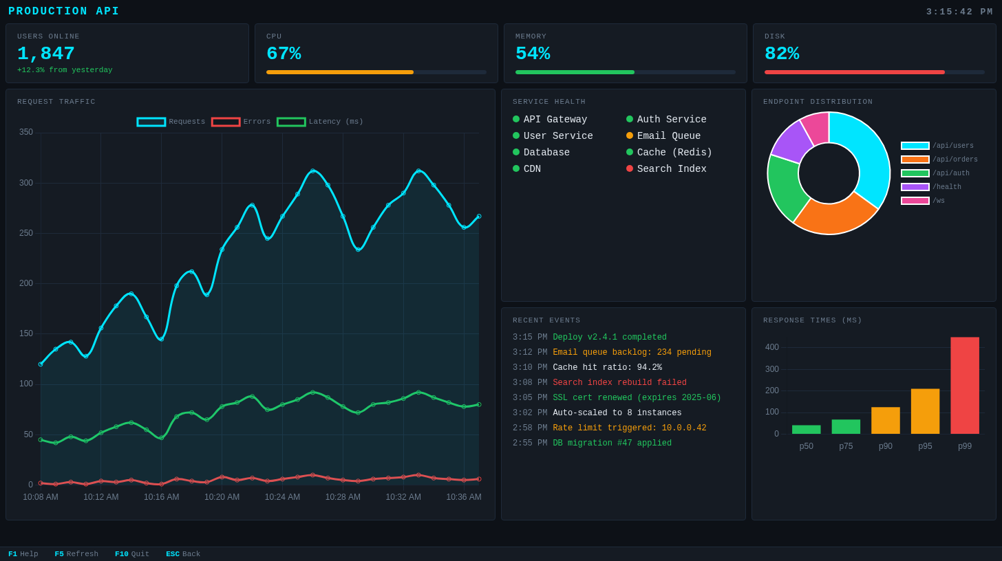 Custom HTML dashboard with charts, gauges, and event logs