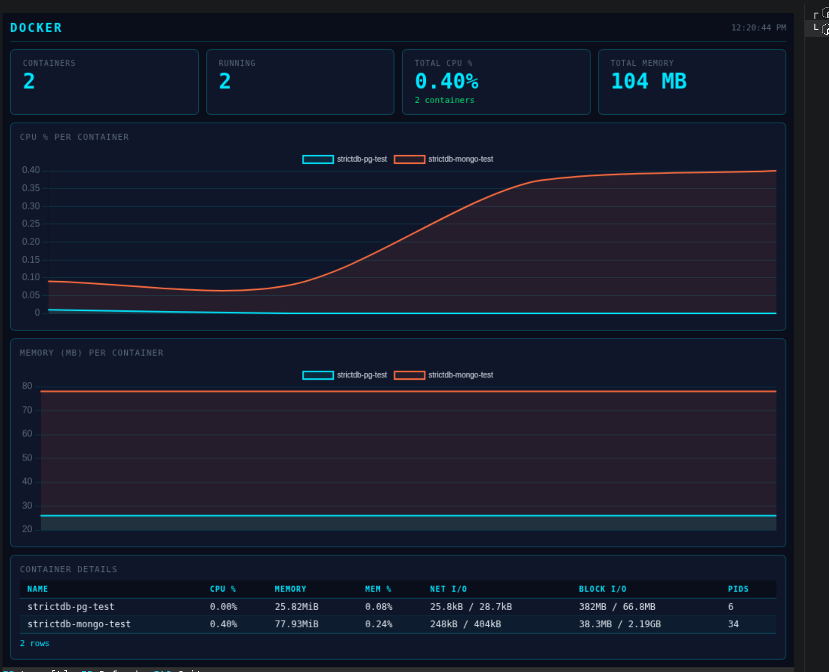 Docker dashboard showing container CPU, memory, and status